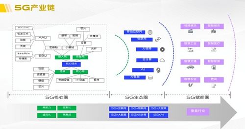 5g系統觀 從改變生活到改變世界